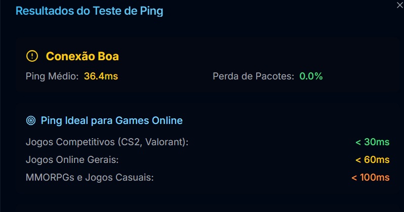 Teste de ping para jogos online mostra conexão boa com 36.4ms de ping médio e 0% de perda. Ideal para evitar delay. Explica limites para jogos competitivos e casuais.