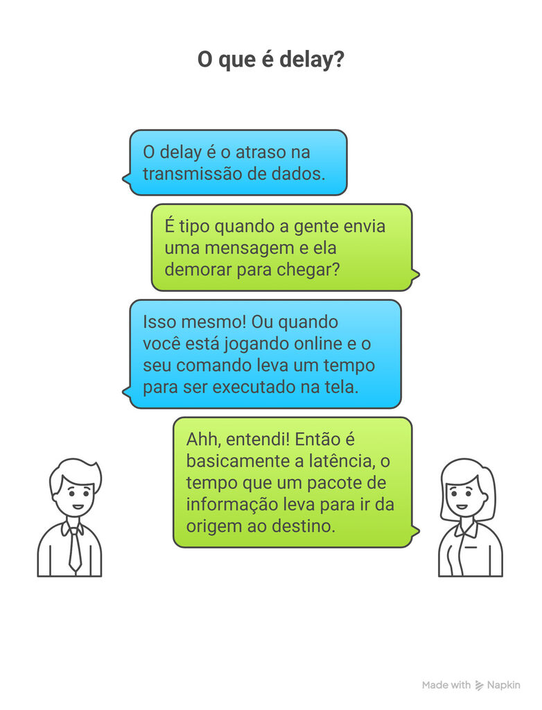 Ilustração com dois personagens explicando o que é delay na internet. Diálogo mostra que delay é o tempo entre envio e recepção de dados, afetando jogos e mensagens online.