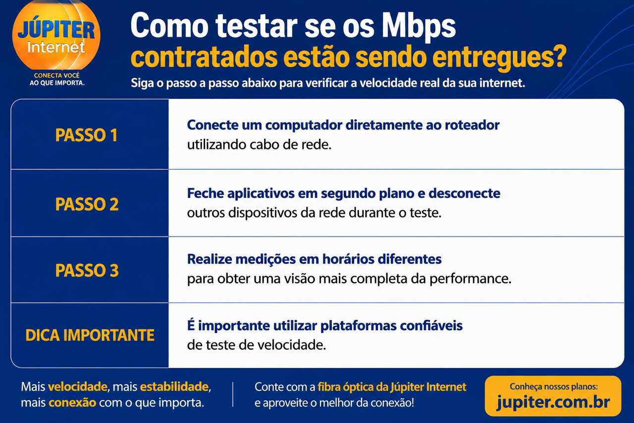 Passo a passo para testar se os Mbps contratados da internet estão sendo entregues corretamente