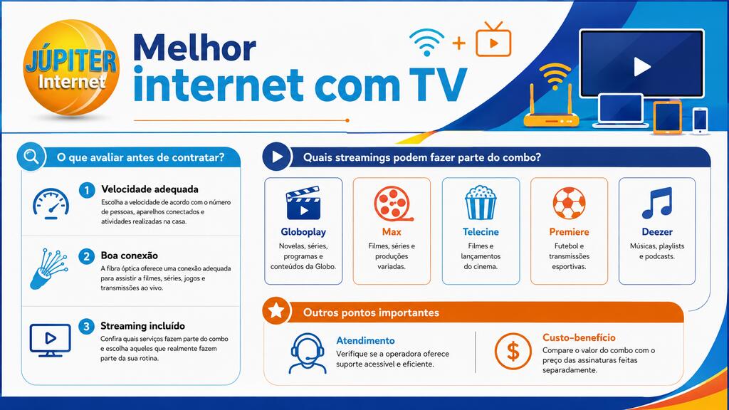 Cartaz destaca streaming, fibra óptica e melhor internet com TV em combo atrativo da Júpiter Internet.